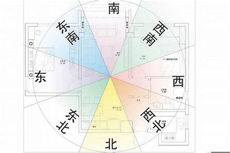 68年次房屋坐向|【68年次房屋坐向】68年屬羊居家風水：坐向、樓層、方位一次。